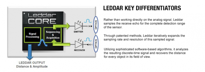 專欄 | 我們拆解了一臺固態(tài)激光雷達,有了這些新發(fā)現(xiàn)