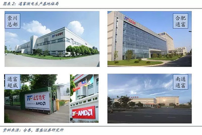 【國(guó)盛鄭震湘團(tuán)隊(duì)】通富微電覆蓋報(bào)告:專業(yè)化封測(cè)布局,AMD加持與合肥放量可期